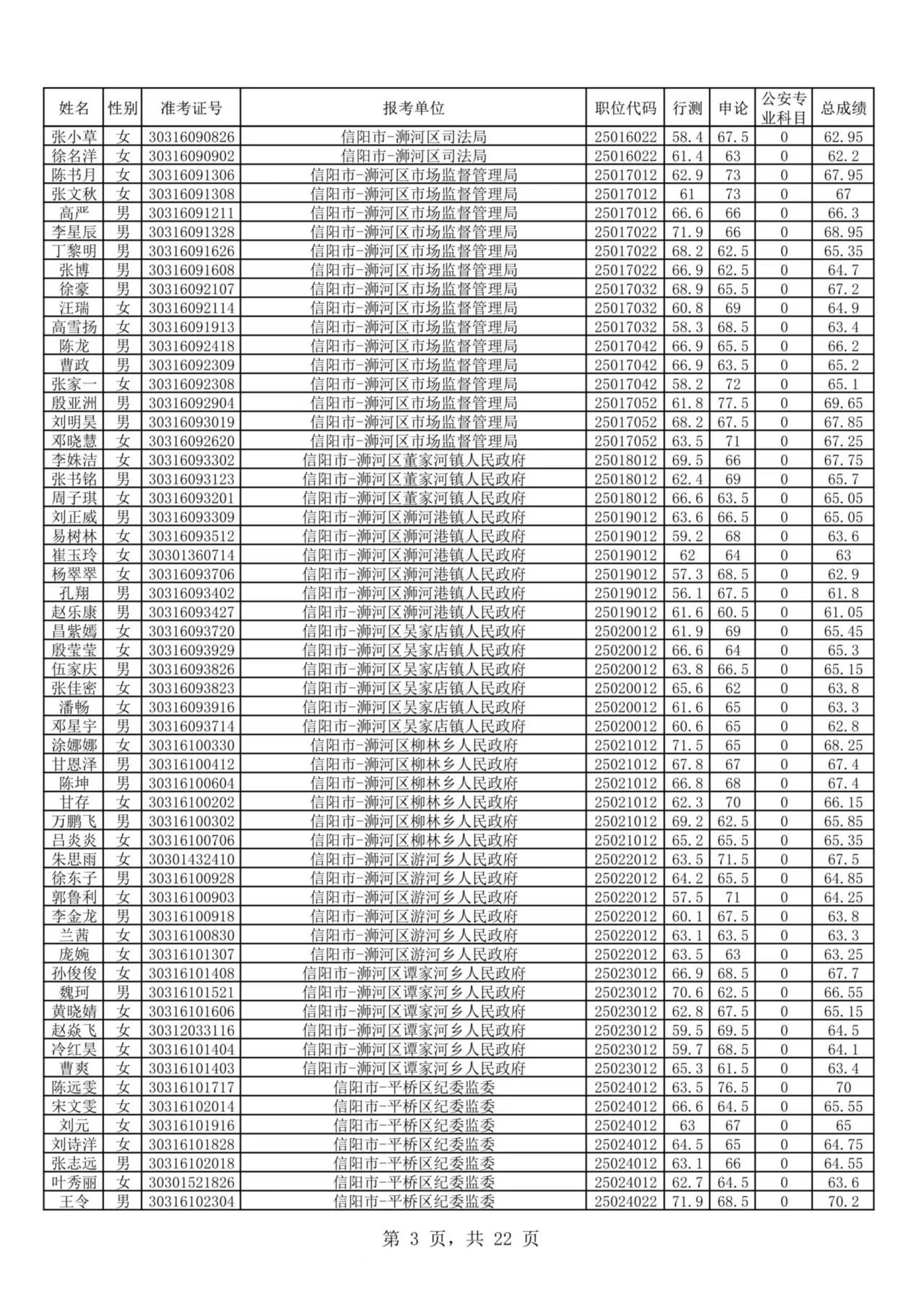 广东省考面试确认流程及其重要性解析