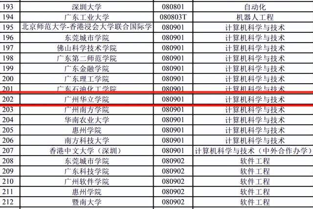 数学建模在广东省的应用与发展