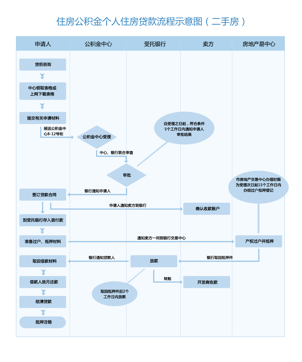 国有房产出租流程详解