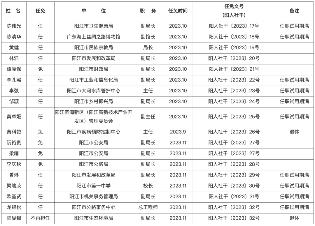 广东省人事任免的最新动态及其影响