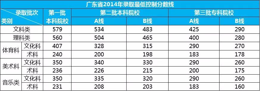 广东省高考高校投档线，趋势分析与解读