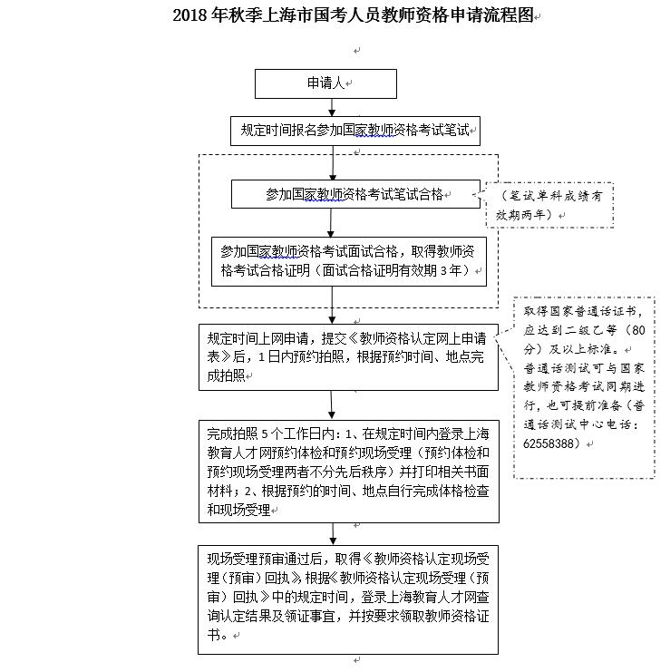 广东省教师补偿申请流程详解