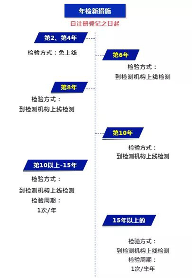 广东省企业年检，了解过程与应对之策