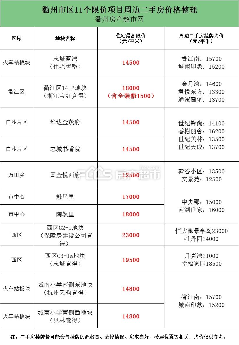 衢州房产超市网二手房市场深度解析