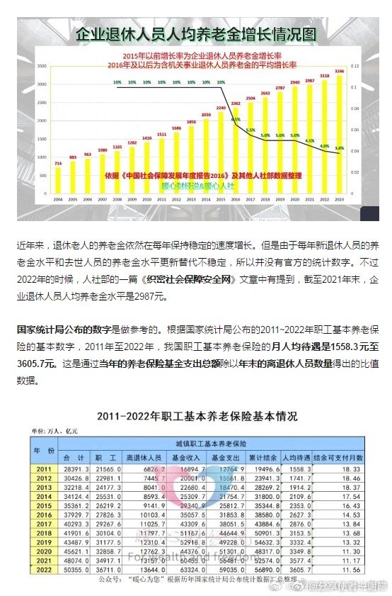 广东省公安退休人员待遇研究