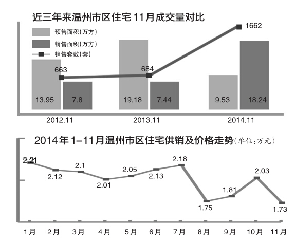 温州房产交易信息深度解析