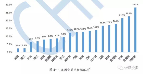 中国有多少房产，一个复杂而多元的话题