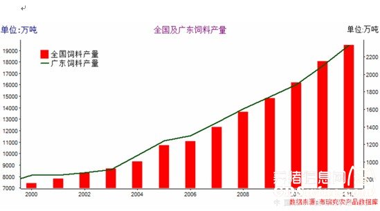 广东省畜禽养殖现状及发展策略探讨