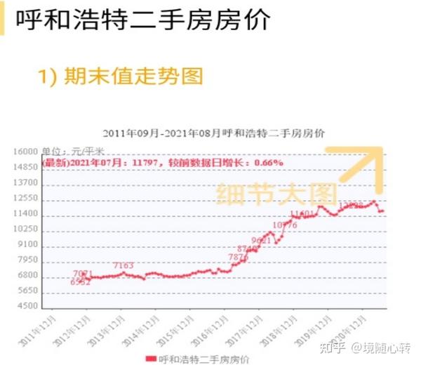 呼和浩特365房产网，探索房地产市场的专业平台