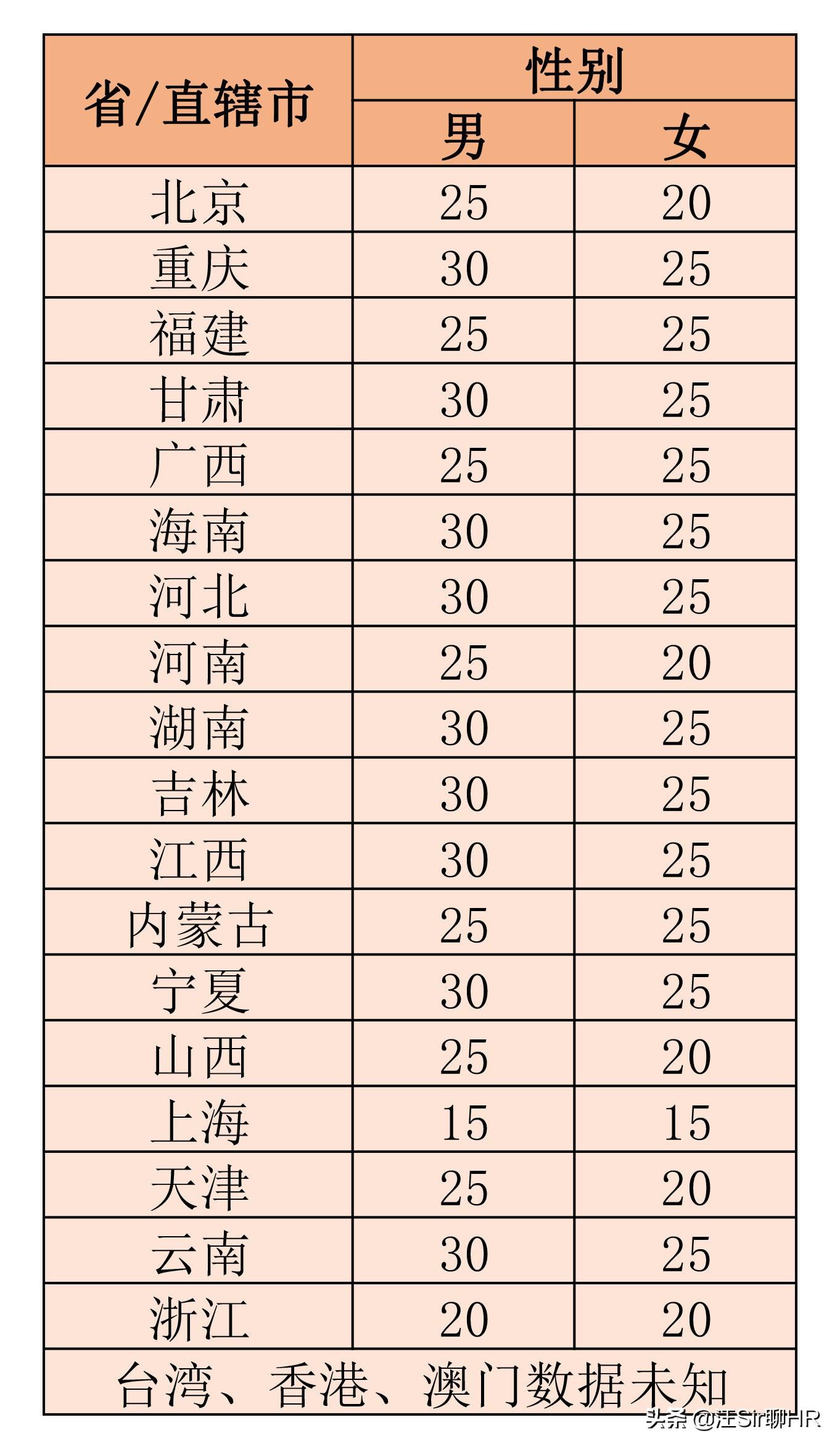 广东省医保统一的探索与实践