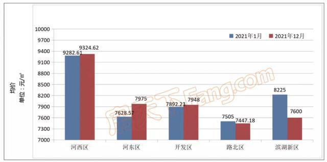 衡水房产价格，现状、影响因素与未来趋势