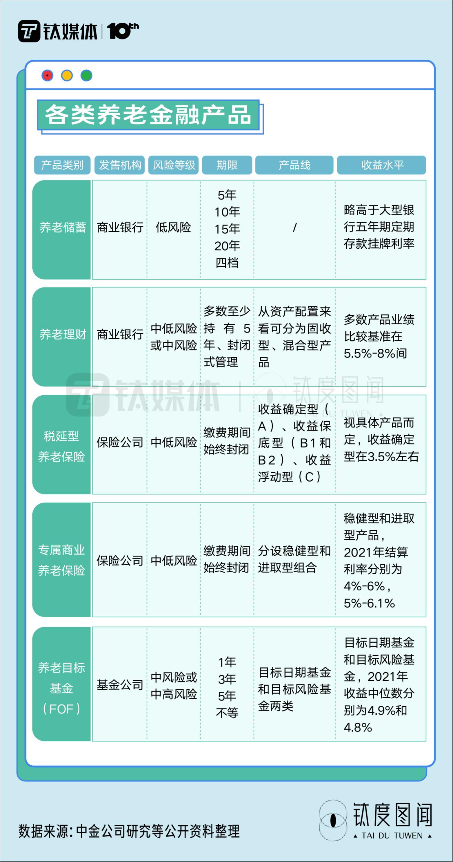 关于养老保险领取期限的探讨，我们能领多少个月？