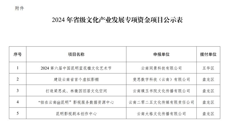 关于广东省人工费调整文件的深度解读