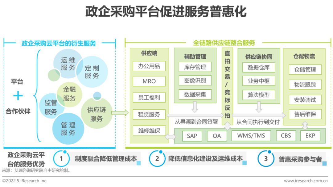 广东省政府采购智慧平台，引领政府采购数字化转型的新篇章