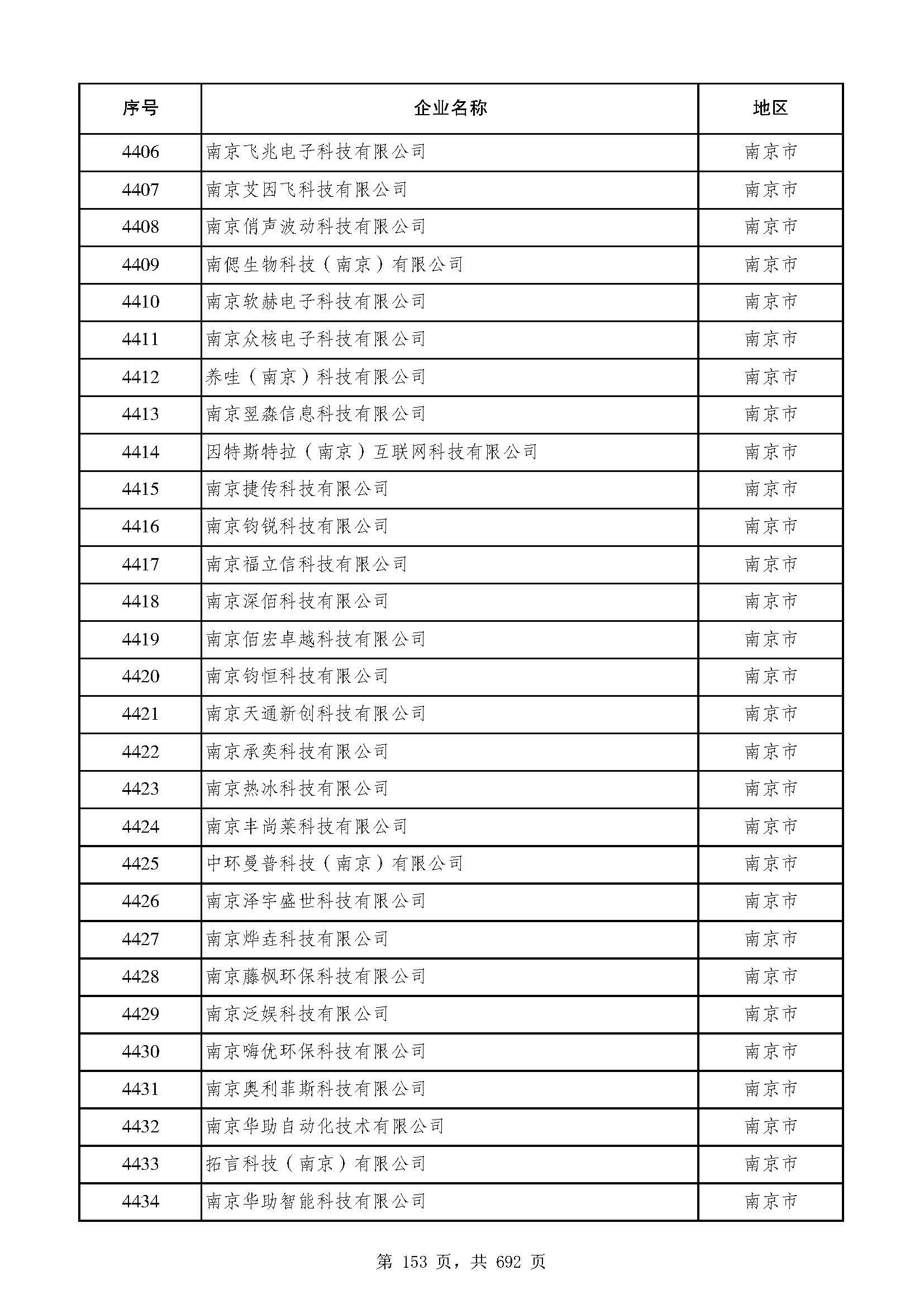 江苏科技调剂2023，机遇与挑战并存的一年