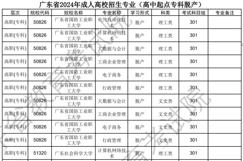 广东省救助站一览表