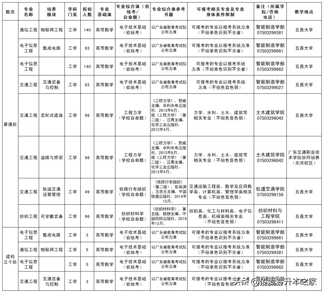 广东省专插本群，探索与成长的力量源泉