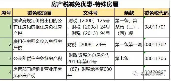 商铺房产税相关解析