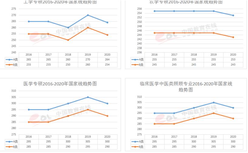 广东省考电气类专业人才需求分析与发展趋势探讨