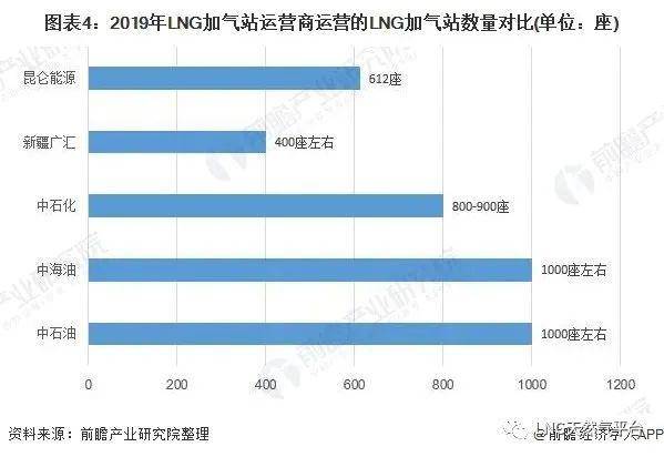 广东省LNG出厂价，市场趋势与影响因素分析