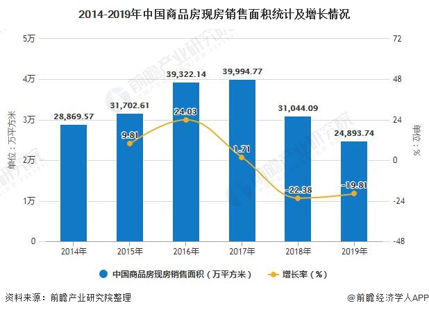 中原房产在上海，市场现状与发展趋势分析