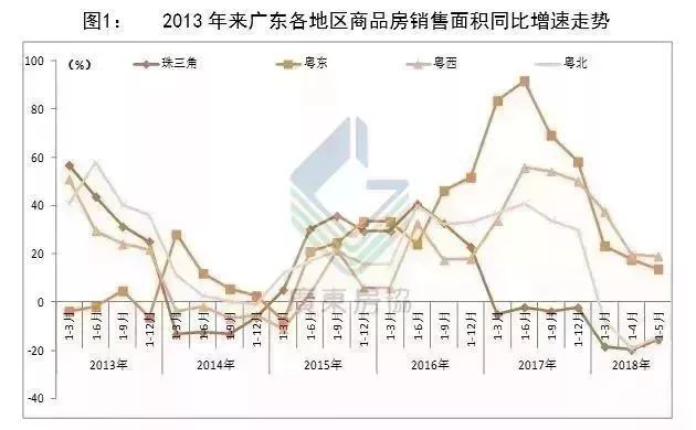 广东省不动产估价的现状与发展