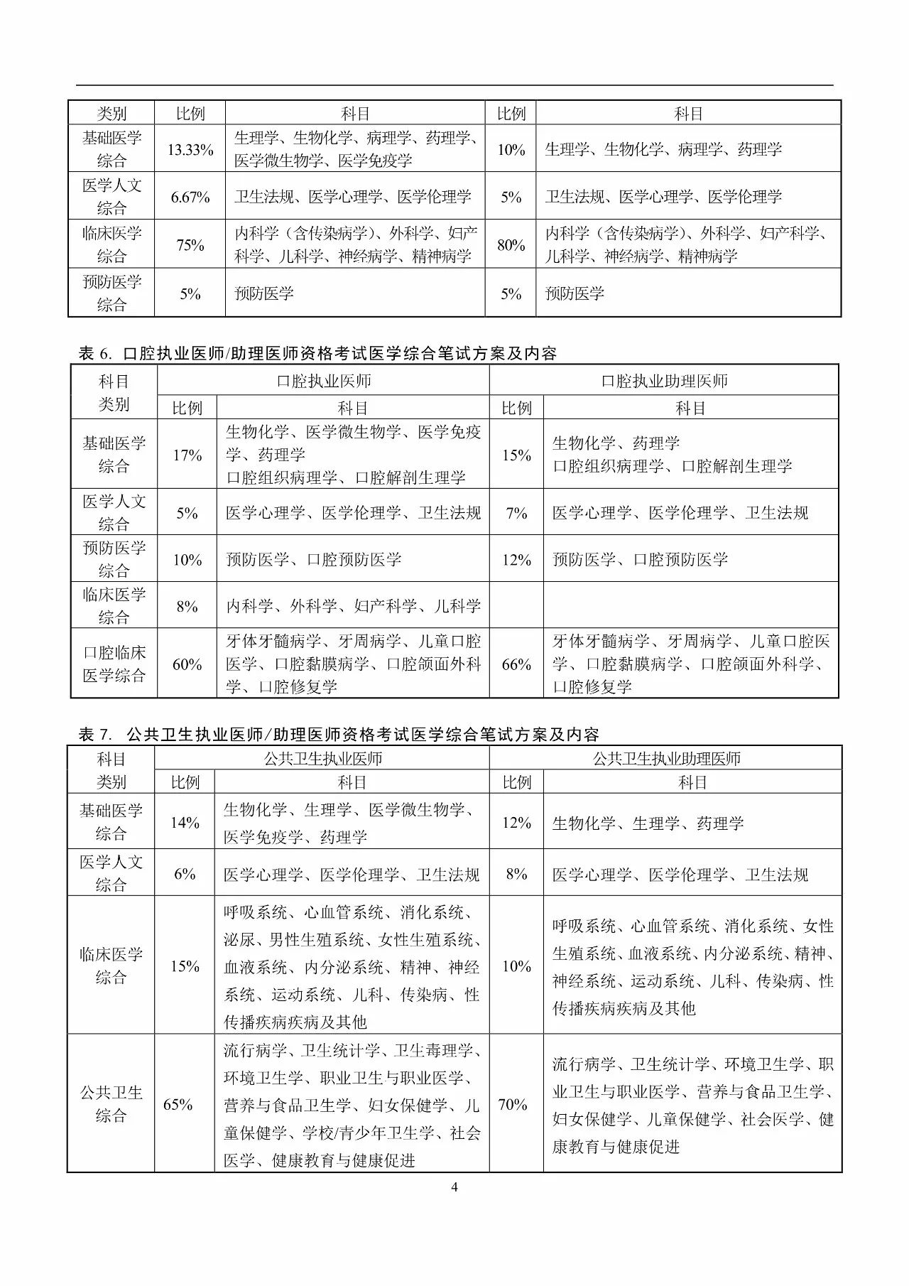 广东省药师报名指南