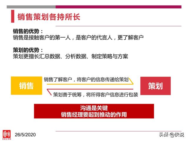 如何做好房产销售，策略、技巧与实践