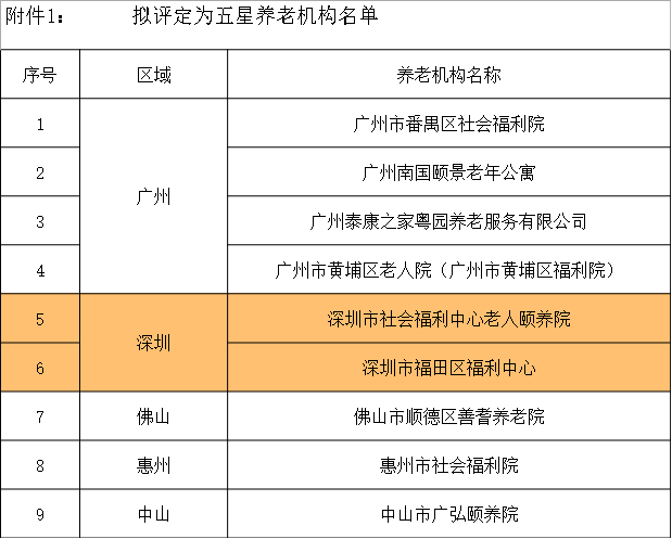 广东省养老机构评星级，提升养老服务质量的重要举措